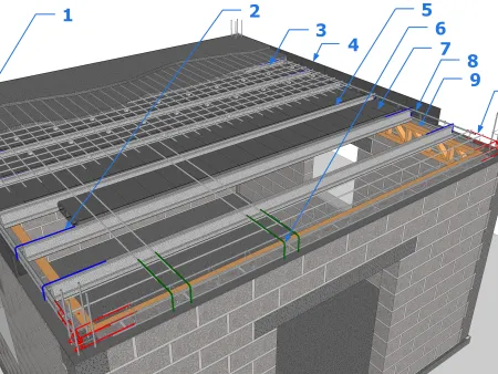 Dachterrassen aus Mauerwerk
