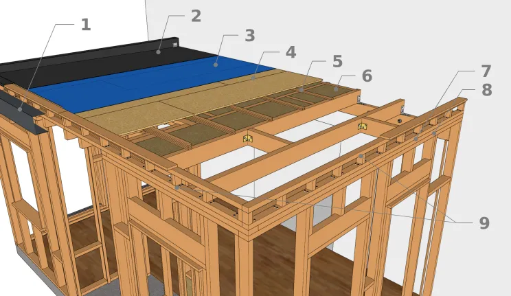 Attika aus Holz als Verlängerung einer Fassade 