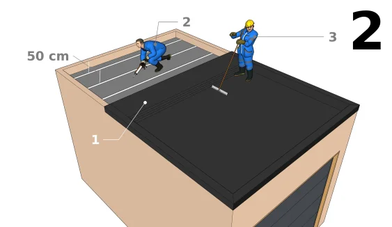 Anbringen von EPDM 
