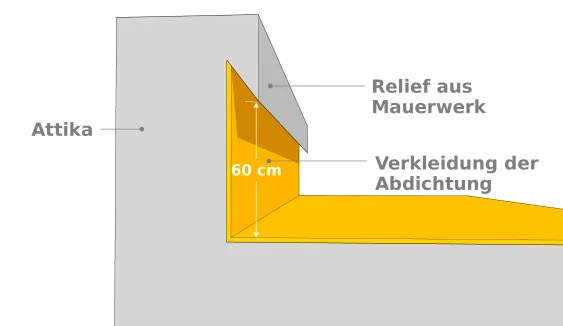 Relief aus Mauerwerk 1
