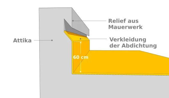 Relief aus Mauerwerk 2