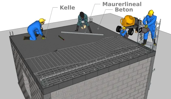 Das Gießen des Betons