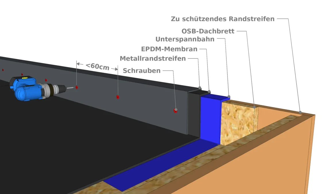 Befestigung des Randstreifens 