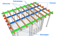 Les éléments constituants la structure de la toiture terrasse de la maisonnette CARINA