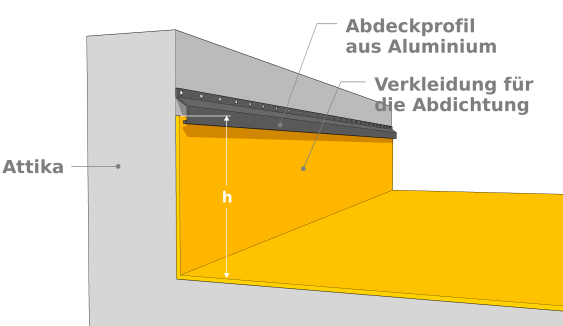 Relief aus Dachanschlussprofil