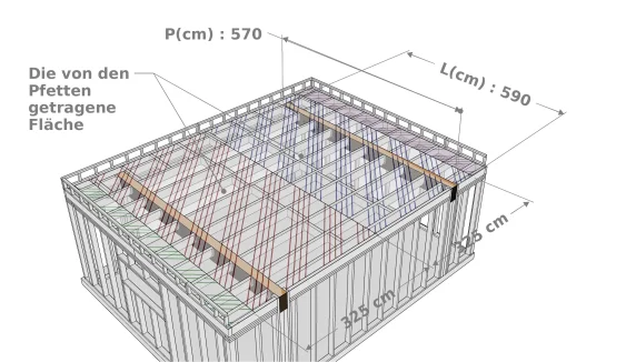 Die von den Pfetten getragenen Flächen 